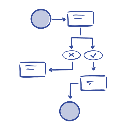 Automated, Standardized Onboarding