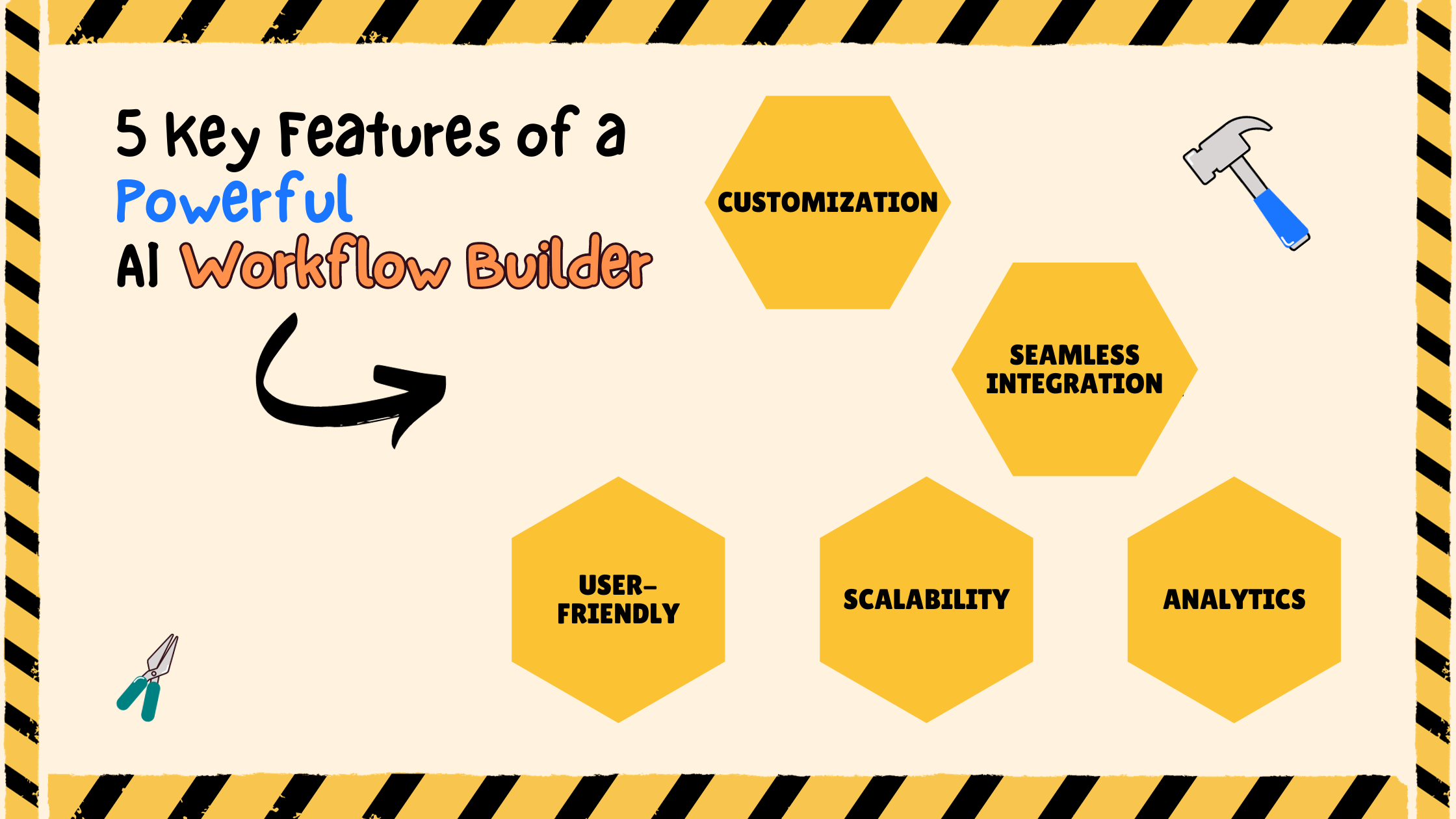 Text "5 Key Features of a Powerful AI Workflow Builder" and 5 Hexagons representing customization, seamless integration, user-friendly, scalability and analytics