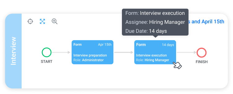 A screenshot from Trisk Platform Form Builder showcasing a workflow with interactive tooltips for enhanced task visibility. At the beginning of the workflow, there's a 'Start' indicator. Moving right, two task cards are visible in sequence. The first card is for 'Interview preparation' with a due date of 'Apr 15th' and assigned to the 'Administrator'. The second card is for 'Interview execution' with a '14 days' deadline and assigned to the 'Hiring Manager'. Hovering over this second task card displays a tooltip with additional details: the task name, assignee, and due date. This visual cue indicates that users can quickly access critical task information like associated forms, workflows, and completion times, streamlining project tracking and management. The user interface employs a clean and intuitive design, facilitating task overview and efficient time management without the need to click into each task, optimizing the interface.
