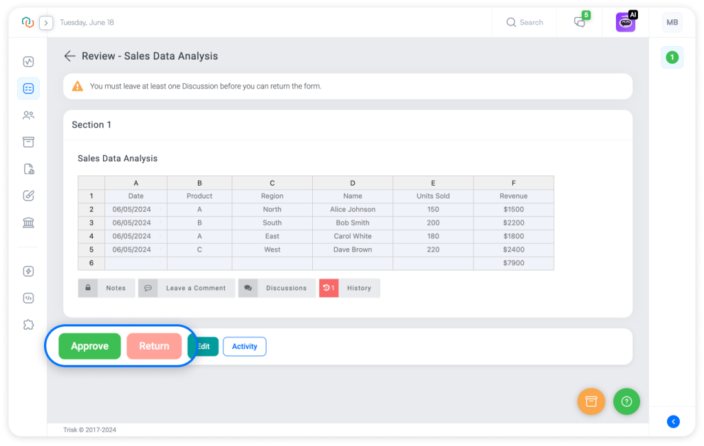 The image shows Trisk’s Form Review interface for a Sales Data Analysis form with the table. Below the table, there are options to Approve, Return, Edit, or view Activity.  A warning message indicates that at least one discussion is required before returning the form. This interface supports the review and approval process, ensuring data accuracy and completeness.