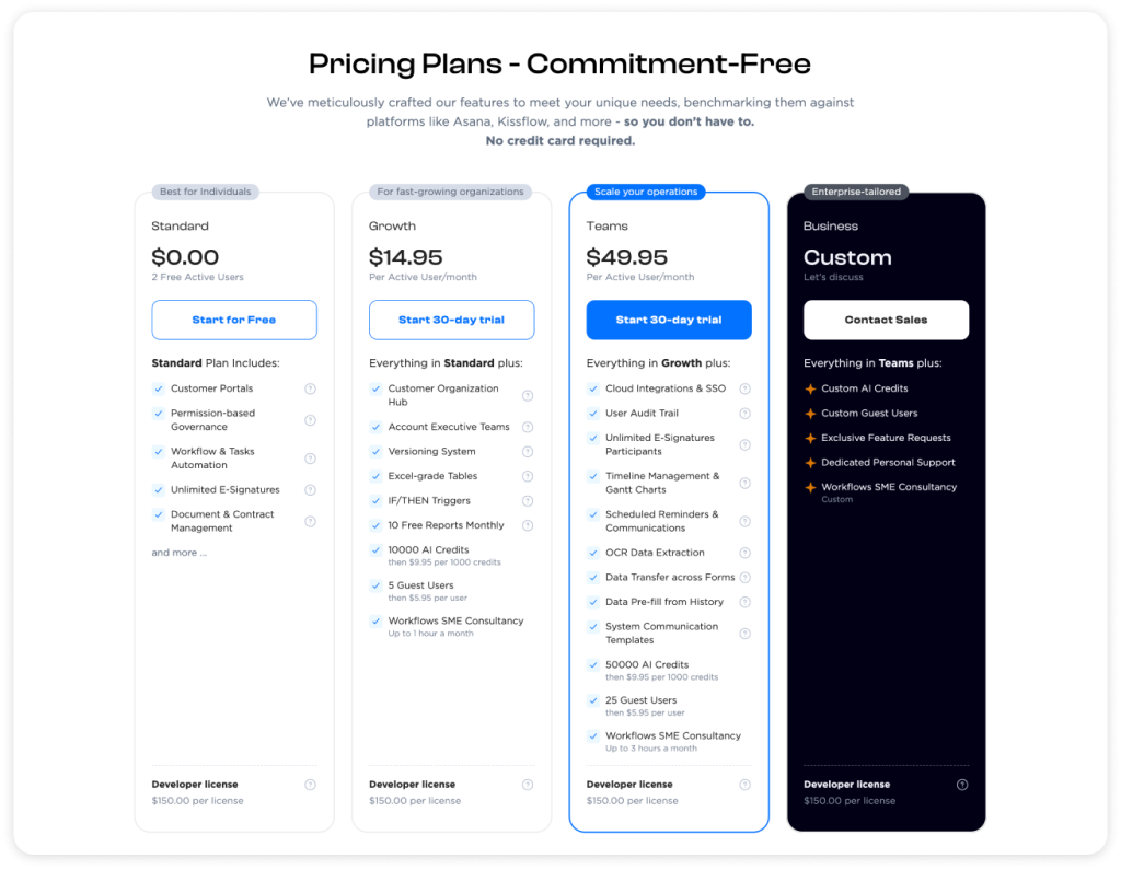 Trisk.io's updated pricing plans offer clear, commitment-free options tailored for businesses of all sizes. The new pricing page details Standard, Growth, Teams, and Business plans, highlighting automation, AI credits, e-signatures, and workflow tools to enhance productivity and scalability.